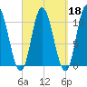 Millbridge tide chart for Wednesday, September 18, 2024