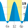 Millbridge tide chart for Thursday, September 19, 2024