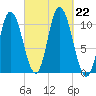 Millbridge tide chart for Sunday, September 22, 2024