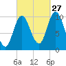 Millbridge tide chart for Friday, September 27, 2024