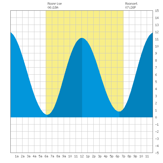Millbridge tide chart for Tuesday, September 3, 2024