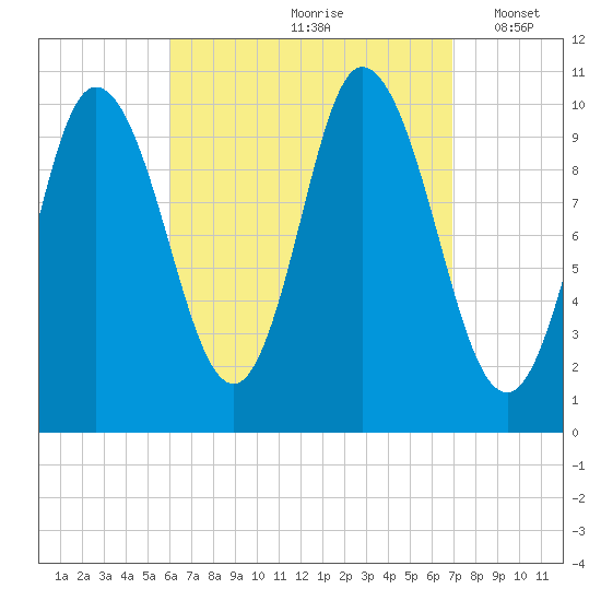 Millbridge tide chart for Sunday, September 8, 2024