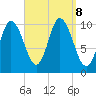 Millbridge tide chart for Sunday, September 8, 2024