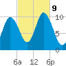 Millbridge tide chart for Wednesday, October 9, 2024