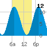 Millbridge tide chart for Tuesday, November 12, 2024