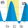 Millbridge tide chart for Friday, November 15, 2024