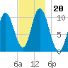 Millbridge tide chart for Wednesday, November 20, 2024