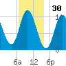 Millbridge tide chart for Saturday, November 30, 2024
