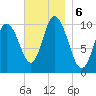 Millbridge tide chart for Wednesday, November 6, 2024
