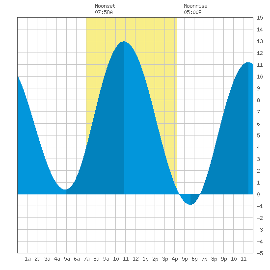 Millbridge tide chart for Tuesday, January 14, 2025