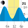 Millbridge tide chart for Tuesday, January 21, 2025