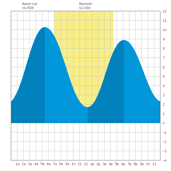 Millbridge tide chart for Thursday, January 23, 2025