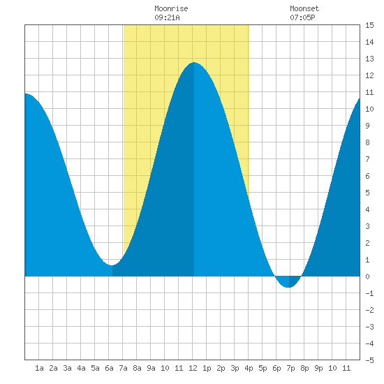 Millbridge tide chart for Thursday, January 2, 2025