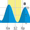 Millbridge tide chart for Saturday, February 8, 2025