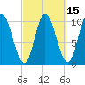 Millbridge tide chart for Saturday, March 15, 2025