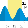 Millbridge tide chart for Friday, March 21, 2025