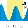 Millbridge tide chart for Tuesday, April 15, 2025