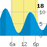Millbridge tide chart for Friday, April 18, 2025