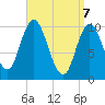 Millbridge tide chart for Monday, April 7, 2025
