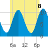 Millbridge tide chart for Thursday, May 8, 2025