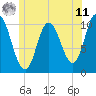 Millbridge tide chart for Wednesday, June 11, 2025
