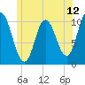Millbridge tide chart for Thursday, June 12, 2025
