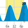 Millbridge tide chart for Sunday, June 22, 2025