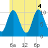 Millbridge tide chart for Wednesday, June 4, 2025