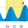 Millbridge tide chart for Saturday, June 7, 2025