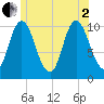 Millbridge tide chart for Wednesday, July 2, 2025