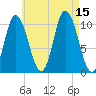 Millbridge tide chart for Friday, August 15, 2025