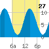 Millbridge tide chart for Wednesday, August 27, 2025
