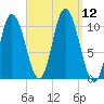 Millbridge tide chart for Friday, September 12, 2025