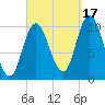 Millbridge tide chart for Wednesday, September 17, 2025