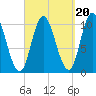 Millbridge tide chart for Saturday, September 20, 2025