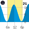 Millbridge tide chart for Sunday, September 21, 2025