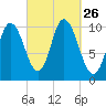 Millbridge tide chart for Friday, September 26, 2025