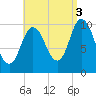 Millbridge tide chart for Wednesday, September 3, 2025