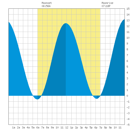Millbridge tide chart for Monday, September 8, 2025