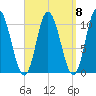 Millbridge tide chart for Monday, September 8, 2025