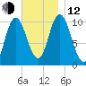 Millbridge tide chart for Wednesday, November 12, 2025