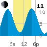 Millbridge tide chart for Thursday, December 11, 2025