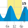 Millbridge tide chart for Sunday, March 15, 2026