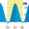 Millbridge tide chart for Friday, March 20, 2026