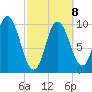 Millbridge tide chart for Sunday, March 8, 2026