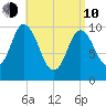 Millbridge tide chart for Friday, April 10, 2026