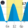 Millbridge tide chart for Friday, April 17, 2026