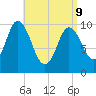Millbridge tide chart for Thursday, April 9, 2026