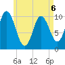 Millbridge tide chart for Wednesday, May 6, 2026