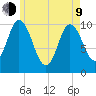 Millbridge tide chart for Saturday, May 9, 2026